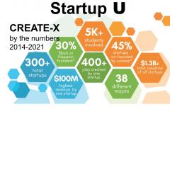 GT Student STARTUPS - Create-X