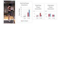 Biomechanical Symmetry Assessment - Project Lammers