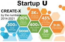 GT Student STARTUPS - Create-X